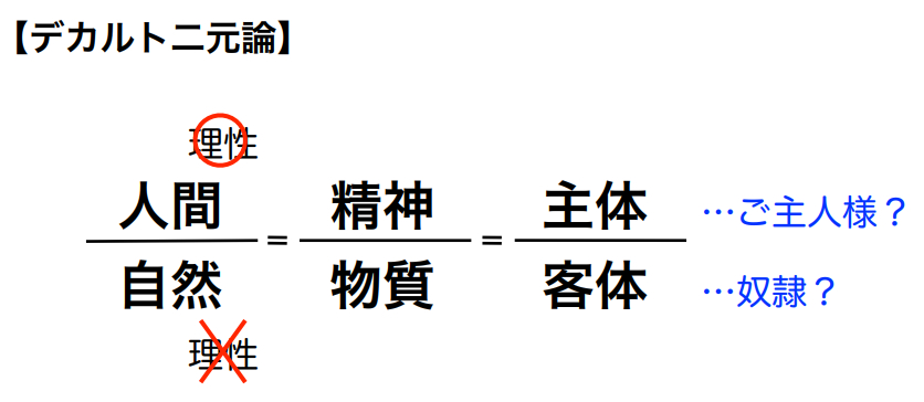 デカルト二元論参考図